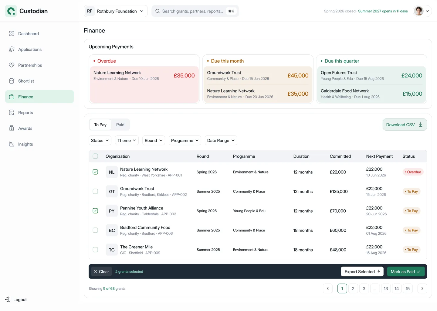The finance screen: upcoming payments and grants to pay, with bank-verification status on each.